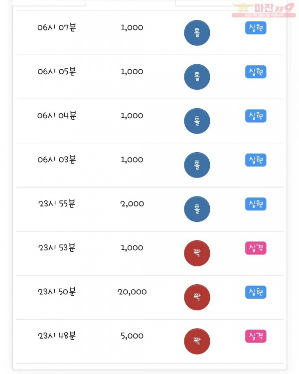 국대점 수익인증