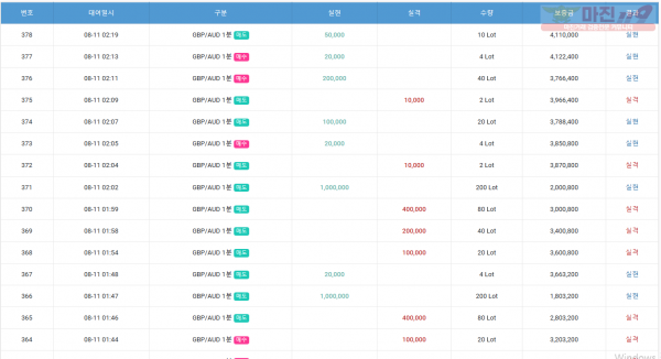 하이트레이딩 국대점 수익인증