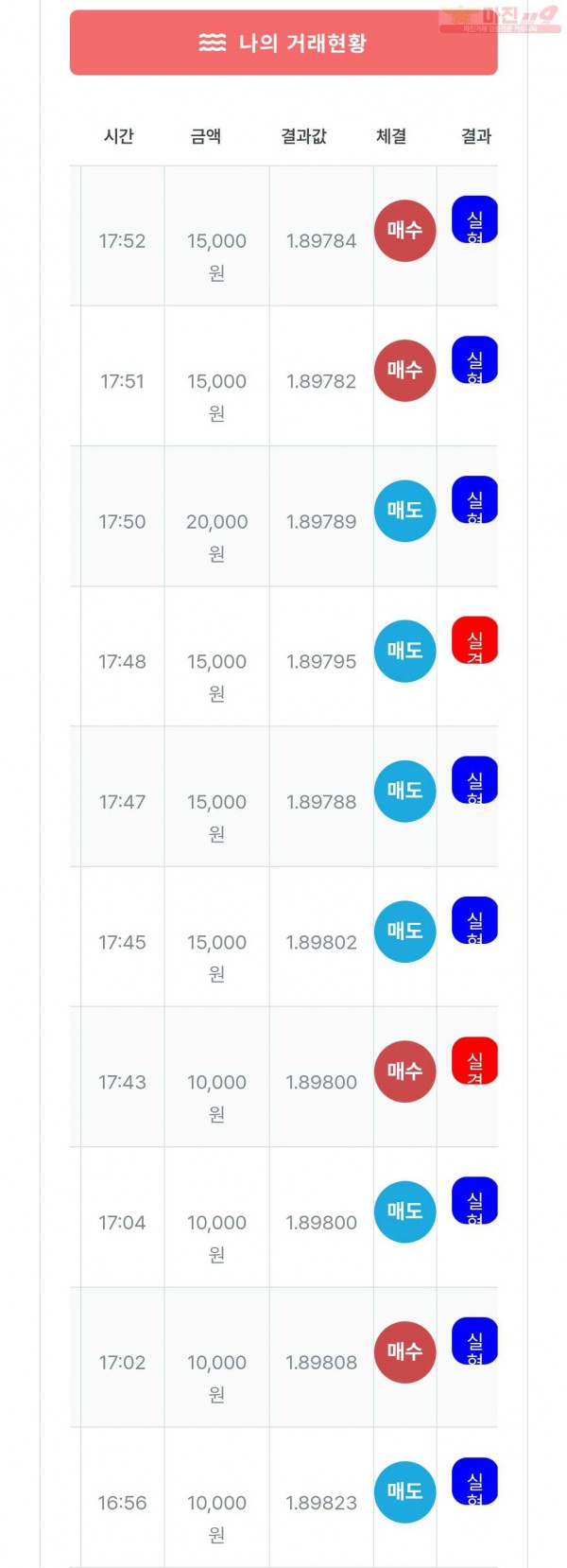 퍼스트신뢰점