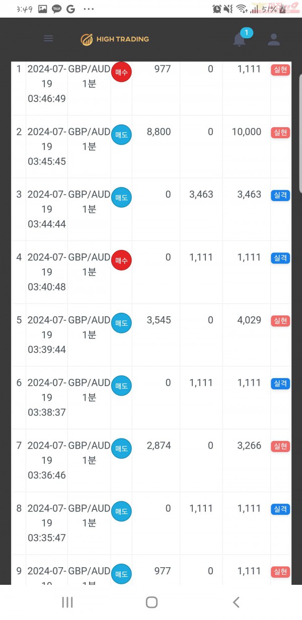 하이트레이딩 일등점 수익인증