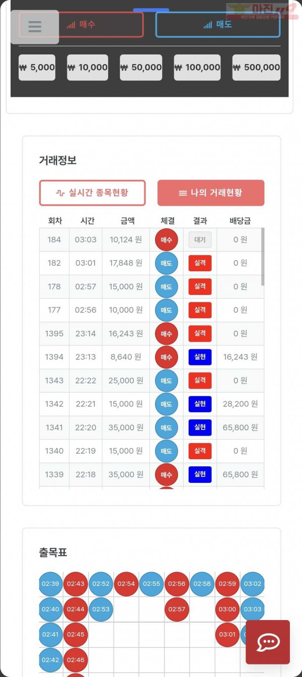 퍼스트 한국점 수익인증