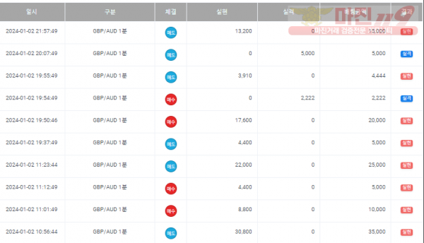 페이백점 수익인증