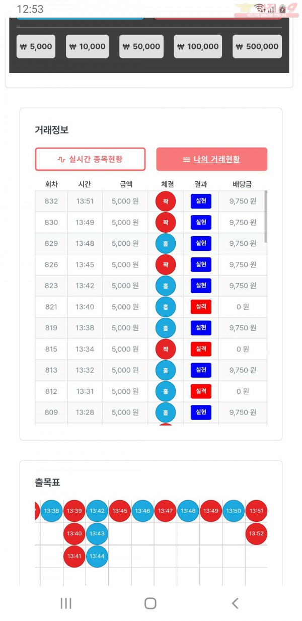 퍼스트 신뢰점 인증