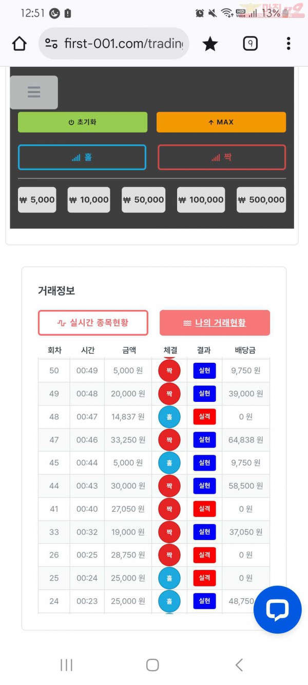 신뢰점