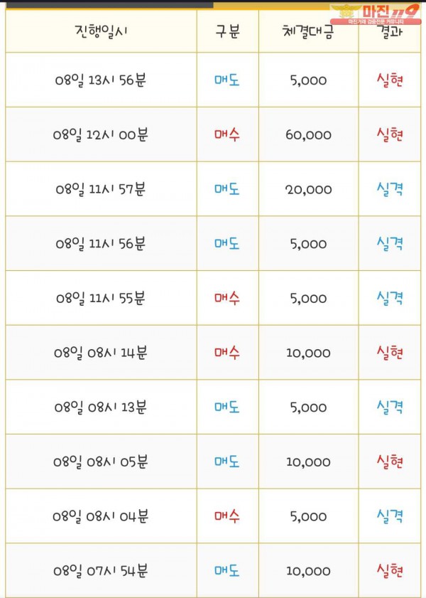 국대점 수익인증이용^^