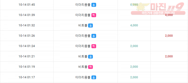 댄디점