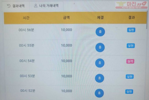 하이트레이딩777점히