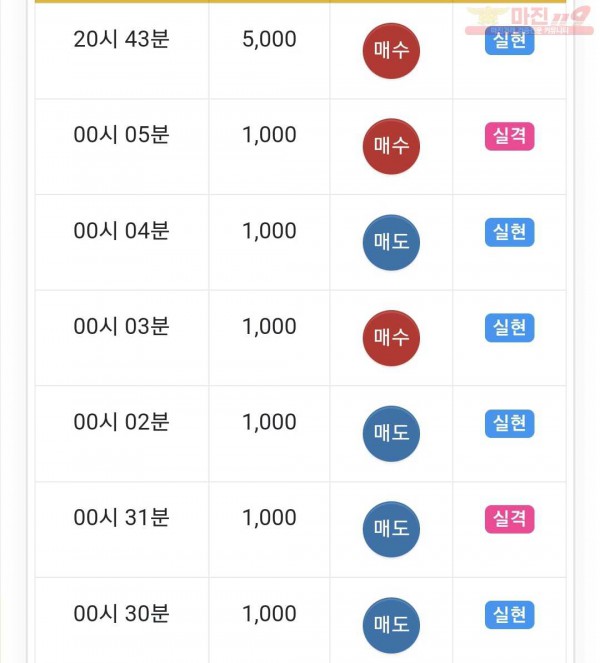 하이트레이딩 수익인증