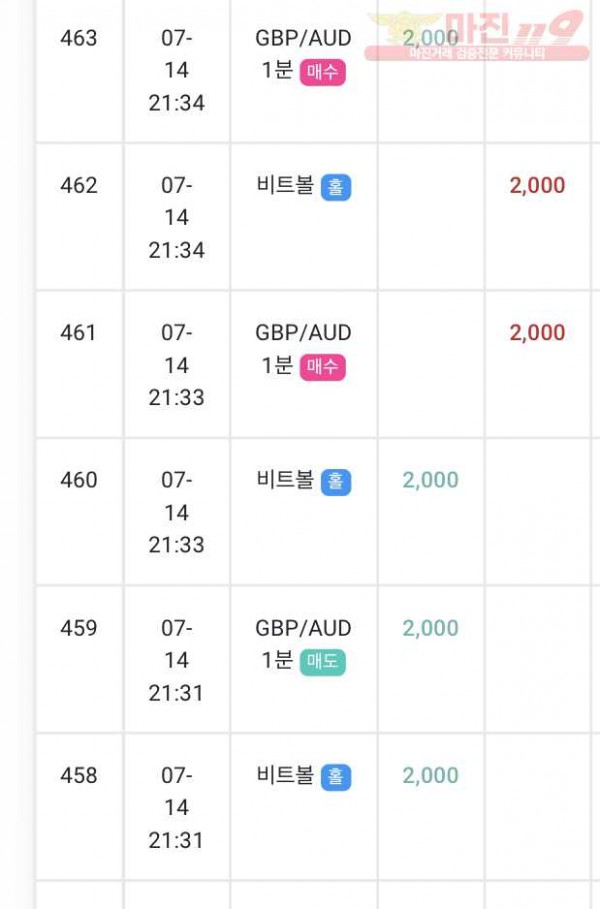 14일수익인증