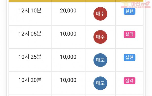 댄디