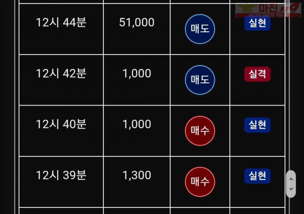 댄디점 수익인증