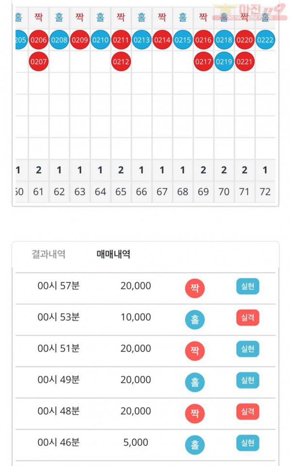 비트코리아 하나지사