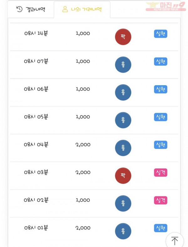 국대점 수익인증