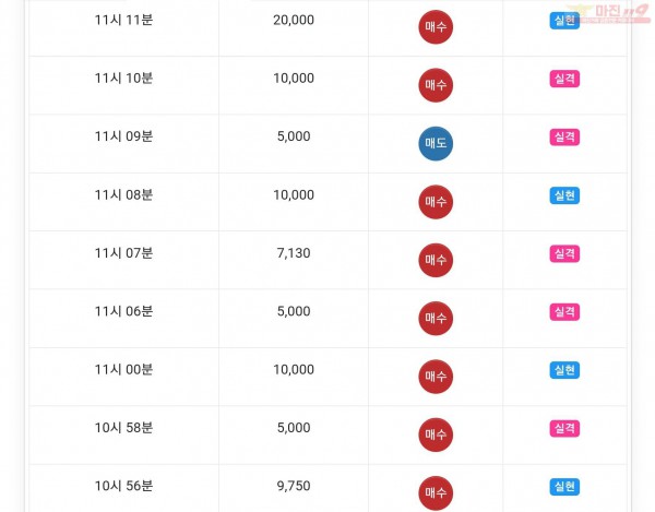 글로벌777점 수익인증