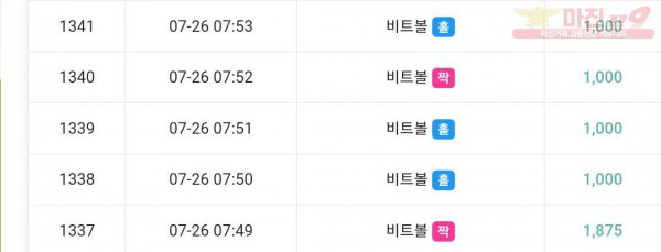 하이트레이딩 777점 수익인증♥️