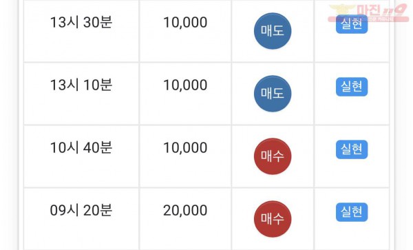 댄디