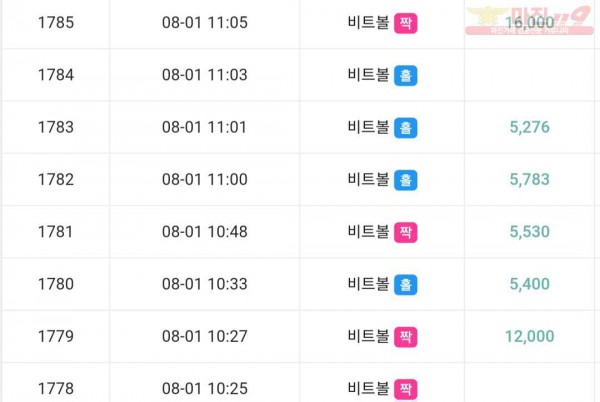하이트레이딩 777점 수익인증♥️