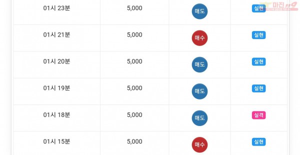 글로벌777점 수익인증