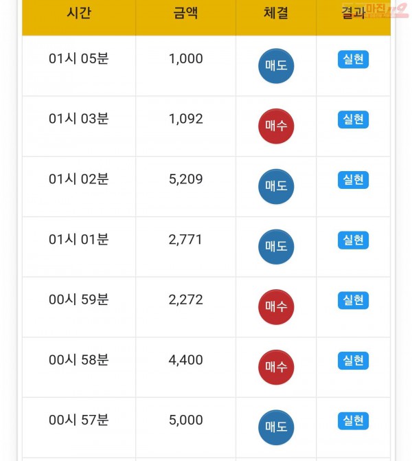 하이트레이딩 일등점 수익인증