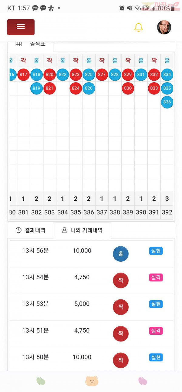 하이트레이딩777점히