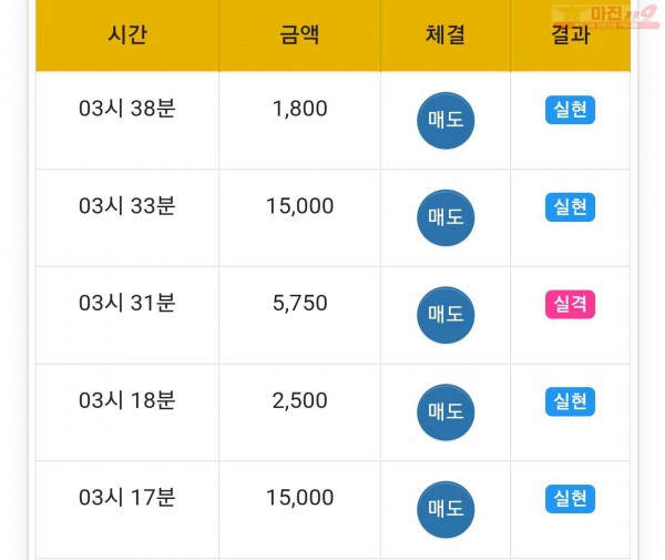 하이트레이딩 일등점 수익인증