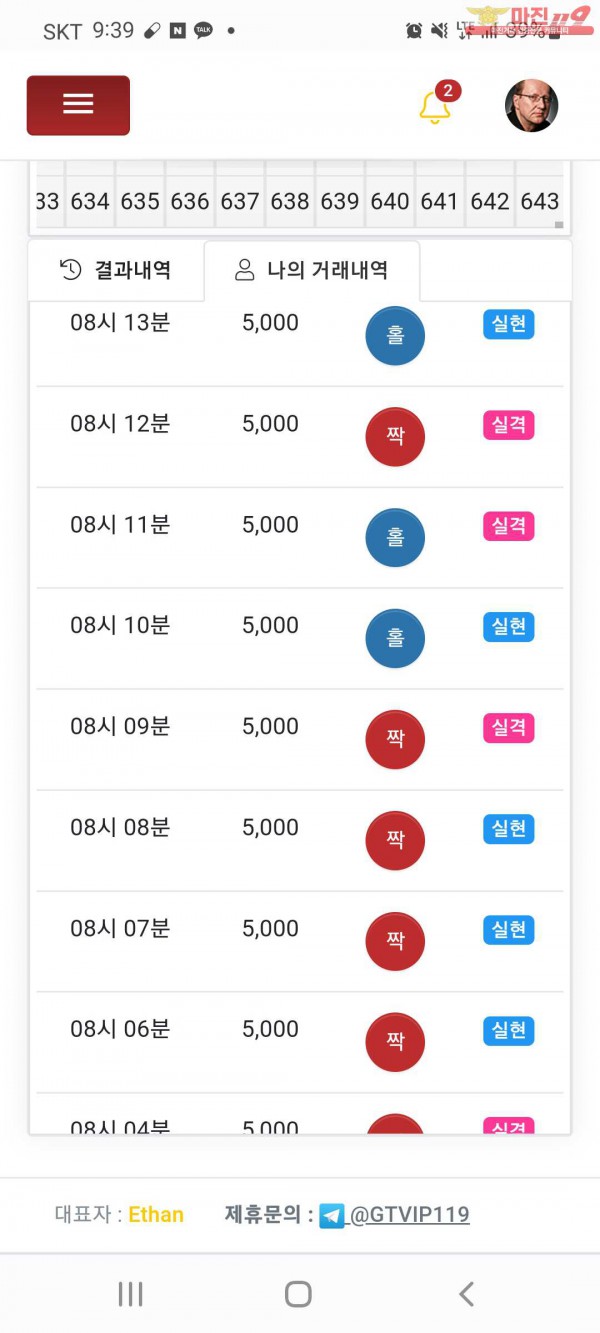 글로벌 수익