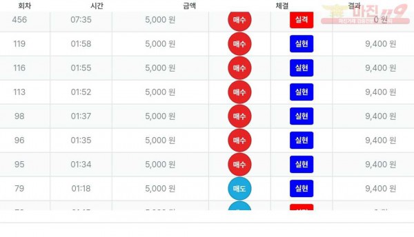 신뢰점 수익인증