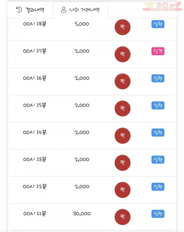 국대점 수익인증