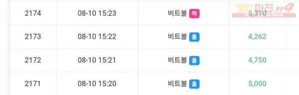 하이트레이딩 777점 수익인증♥️