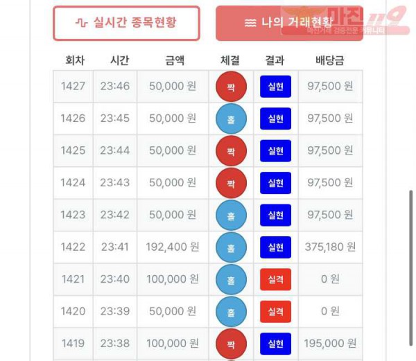 퍼스트 퀸즈 수익인증