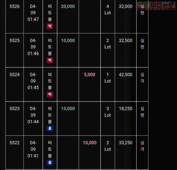 글로벌 트레이딩777점 수익인증