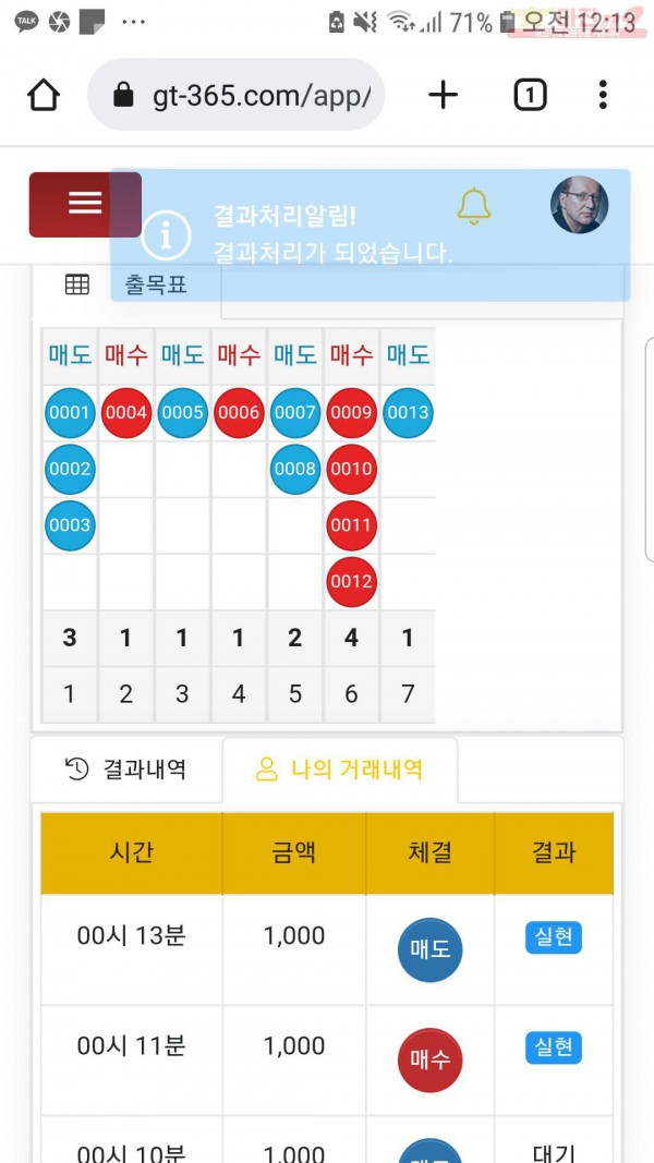글로벌국대점수익인증