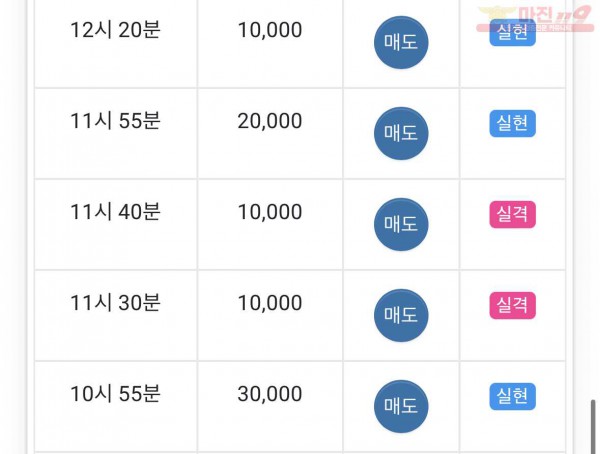 댄디