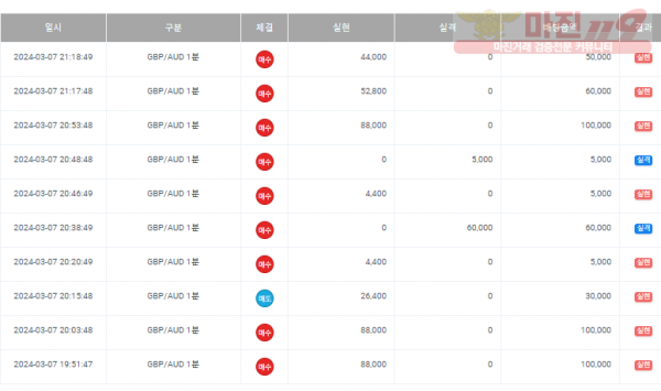 페이백점 수익인증