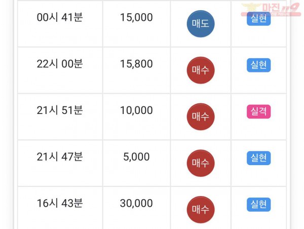 글로벌 부산점 수익인증