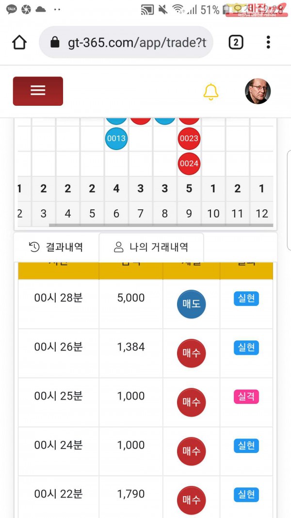글로벌국대점수익인증