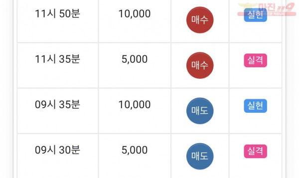 댄디