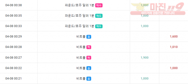 글로벌댄디