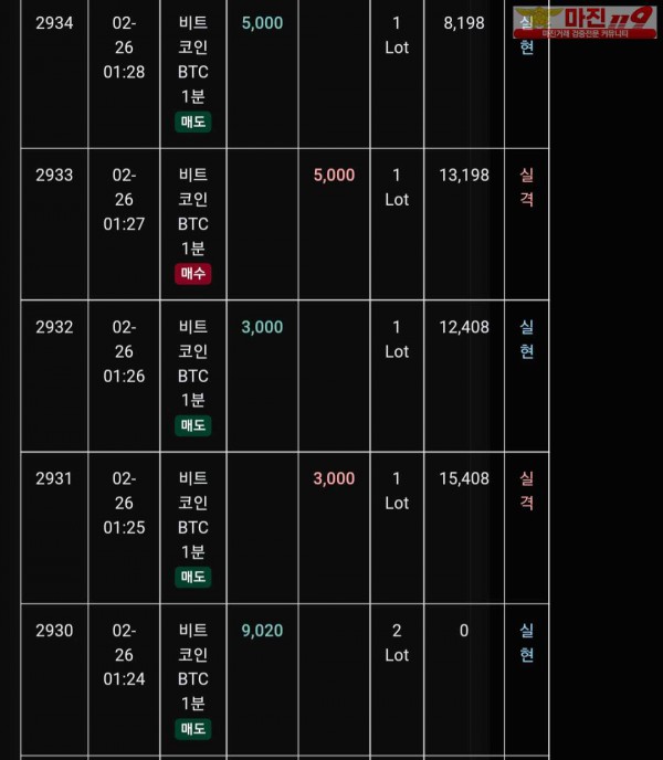 글로벌 트레이딩777점 수익인증