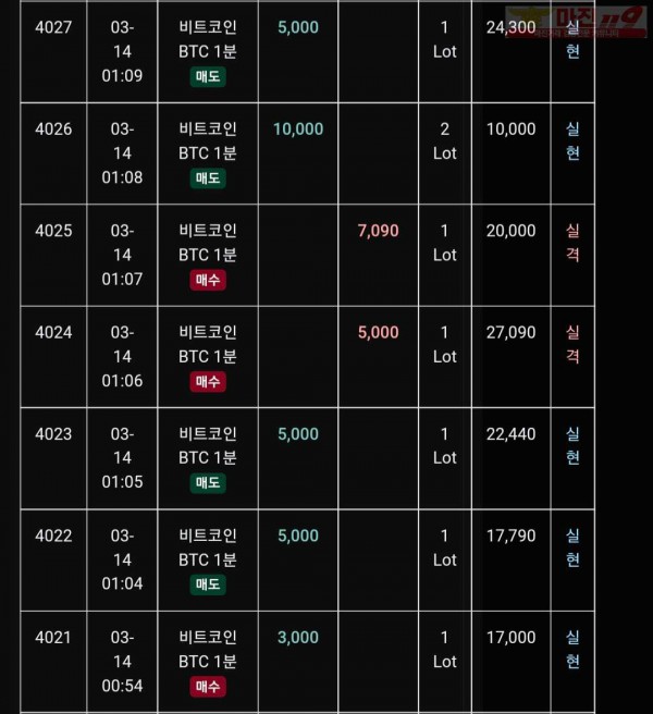 글로벌 트레이딩777점 수익인증