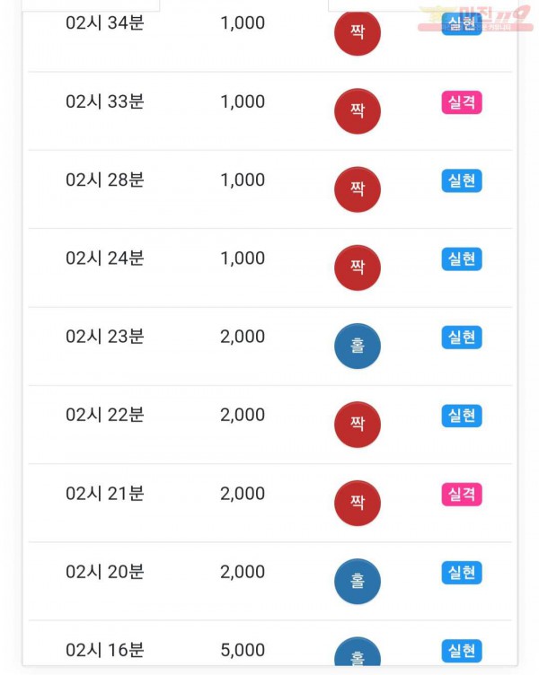 글로벌 댄디점