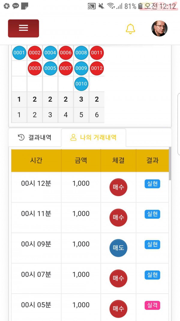 글로벌국대점수익인증