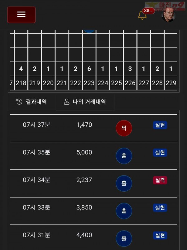 글로벌777점 수익인증