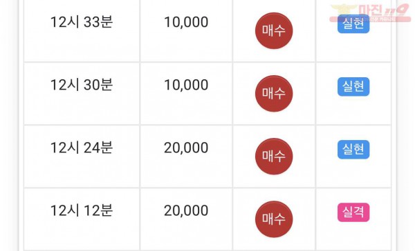 댄디