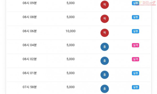 글로벌777점 수익인증