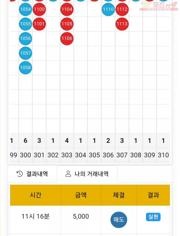 글로벌 국대점 수익인증