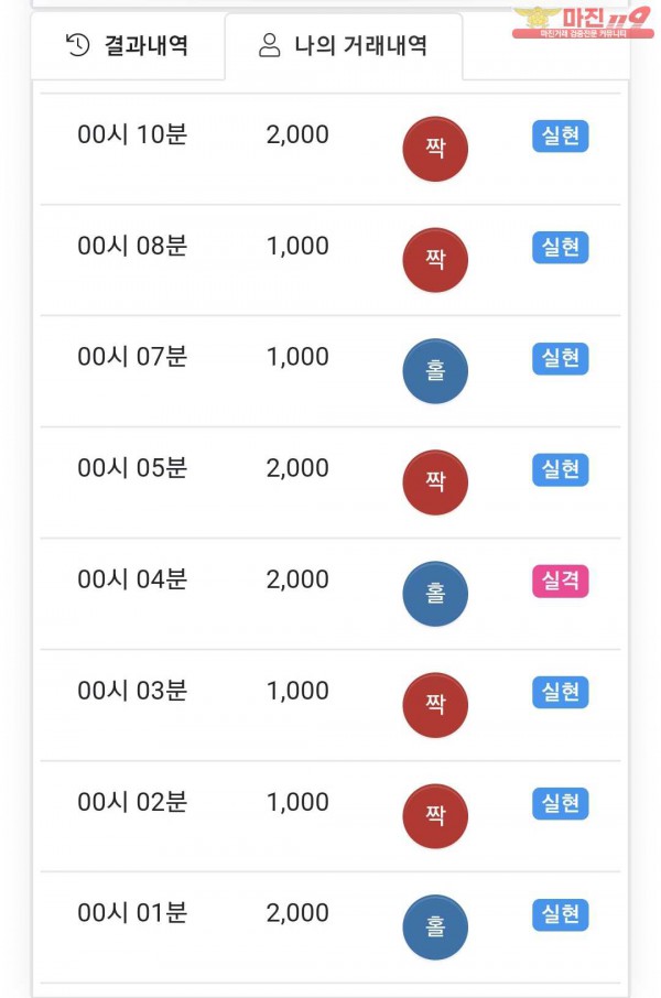국대점 수익인증