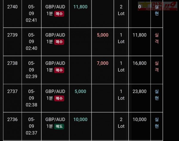 글로벌 트레이딩777점 수익인증