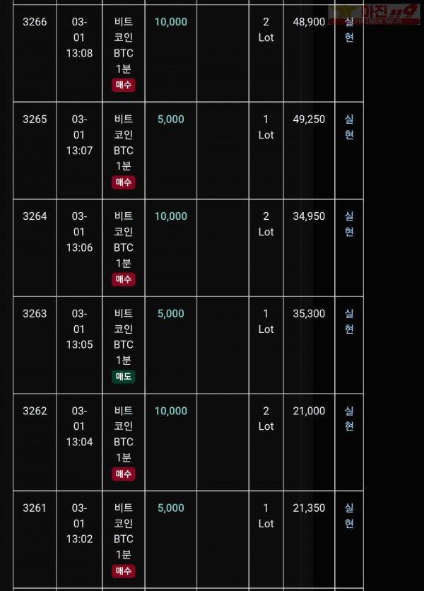 글러벌 트레이딩777점 연승인증