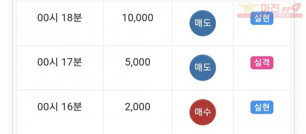 하이트레이딩 댄디점